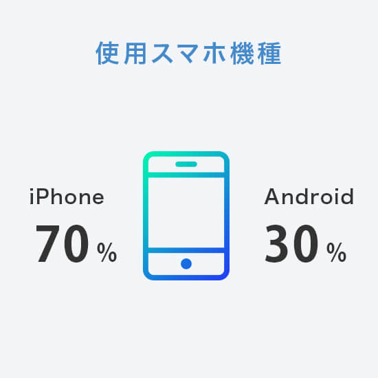 使用スマホ機種